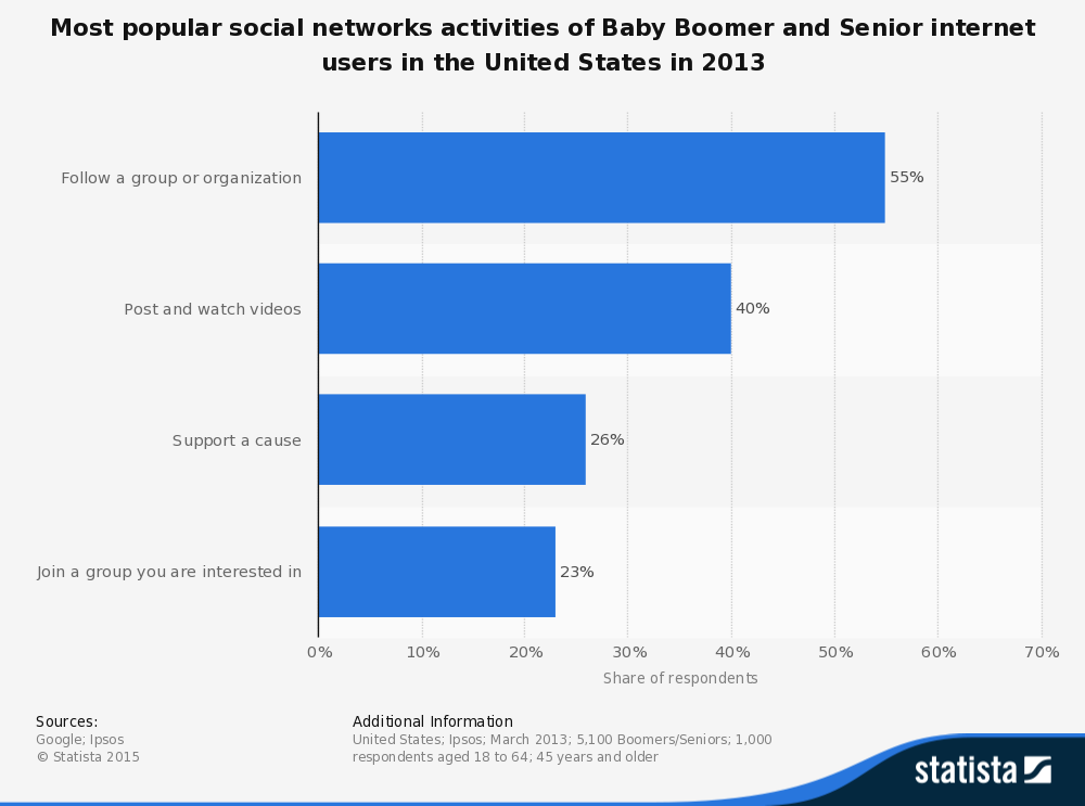 gen y datos gen x millennials chart