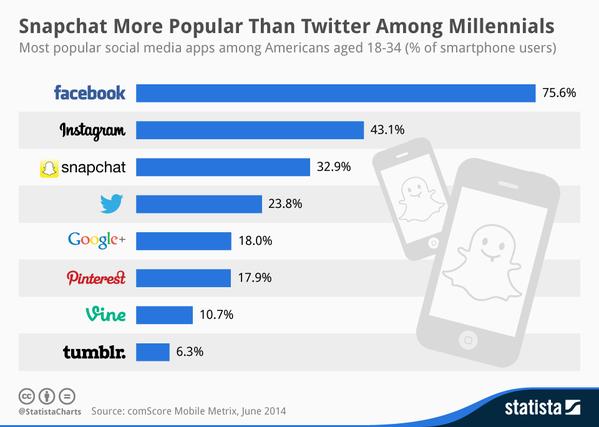 statista