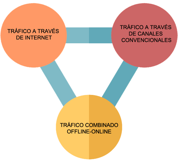 10 Formas de atraer tráfico a tu web gracias a los círculos mágicos. 10 Formas de atraer tráfico a tu web gracias a los círculos mágicos.