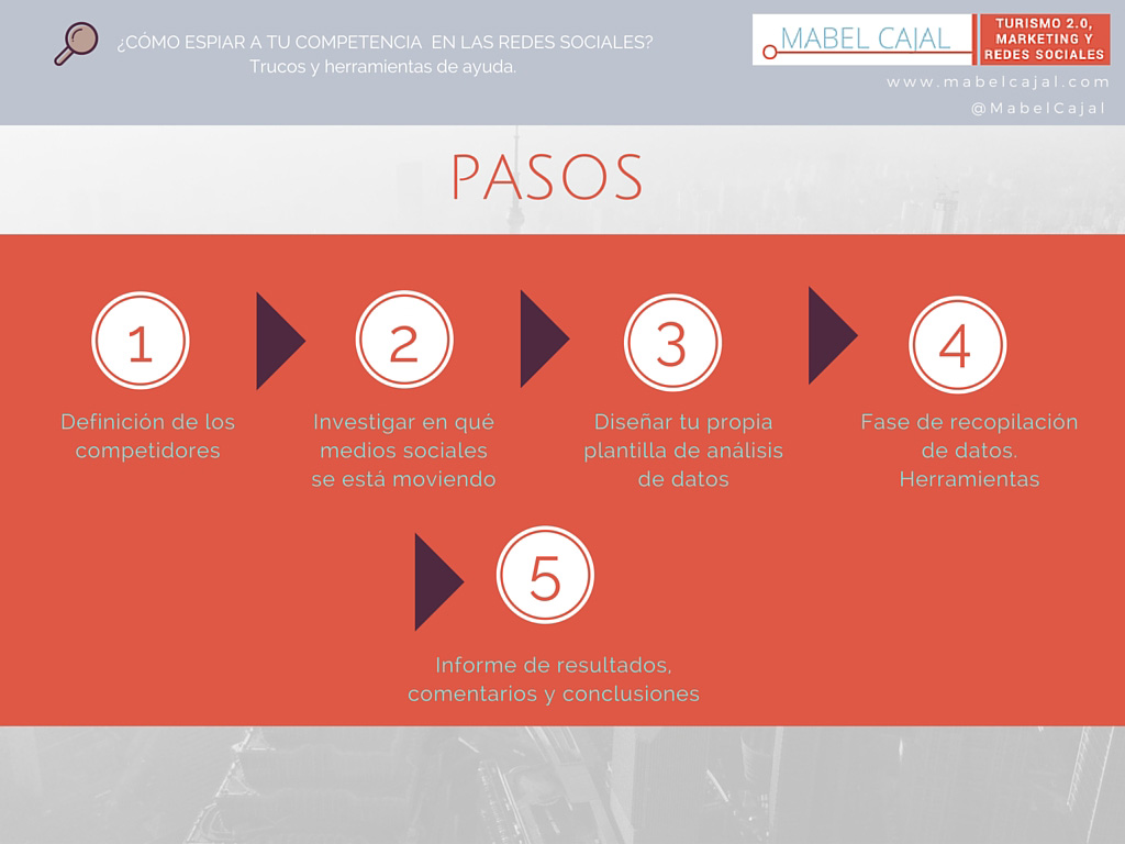 ¿Cómo espiar tu competencia en las redes sociales? Trucos y herramientas + Webinar