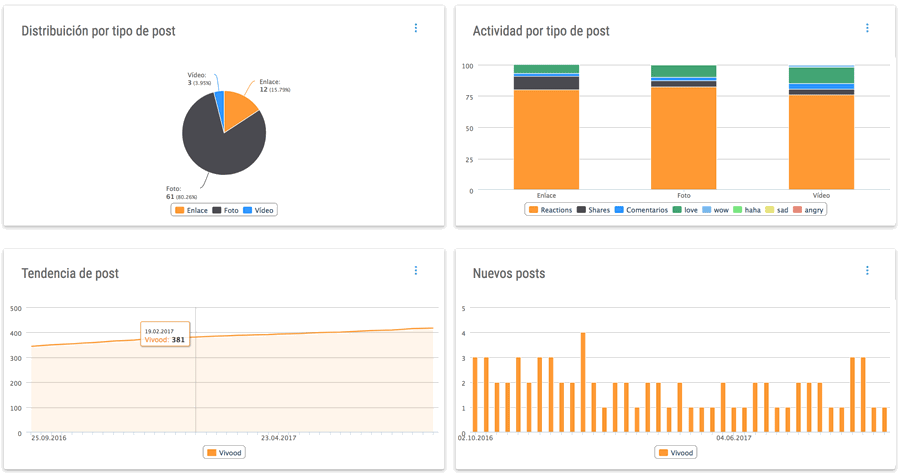 analisis redes sociales