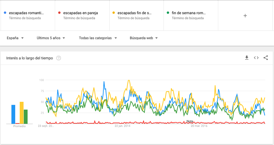 google trends