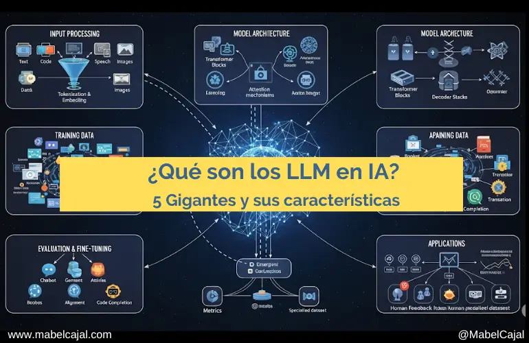 LLM Large Language Models