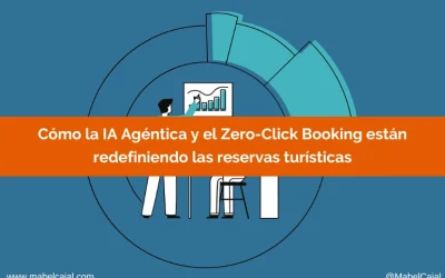 Más allá del Clic: Cómo la IA Agéntica y el Zero-Click Booking van a redefinir las reservas turísticas