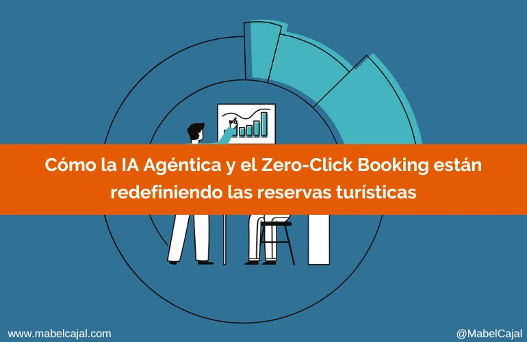 IA Agéntica y el Zero-Click Booking